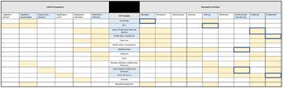 Applying the theoretical domains framework and behavior change wheel to inform interventions for food and food-related waste audits in hospital foodservices